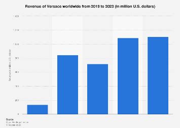 versace turnover 2020|versace company ranking.